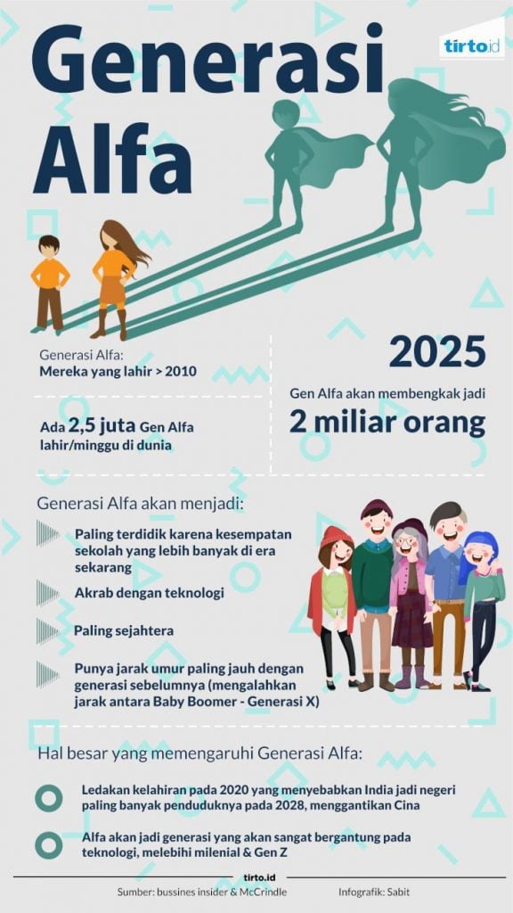 Infografik Generasi Alfa Sabit Konvergensi Majalah MATRA