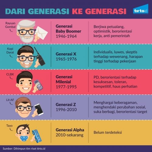 Generasi Alpha, Apa Itu? - Konvergensi Majalah MATRA