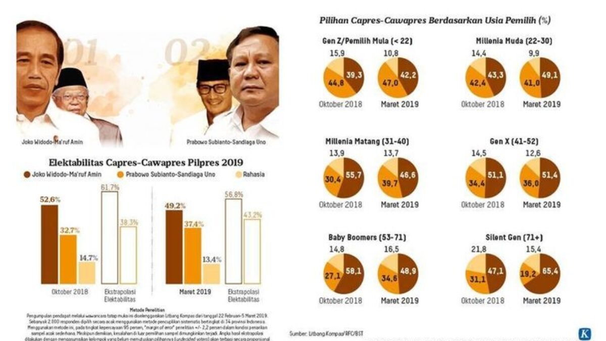 Kesalahan Survei Kompas, Efek Ajinomoto & Logical Fallacy