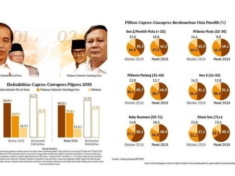 Kesalahan Survei Kompas, Efek Ajinomoto & Logical Fallacy