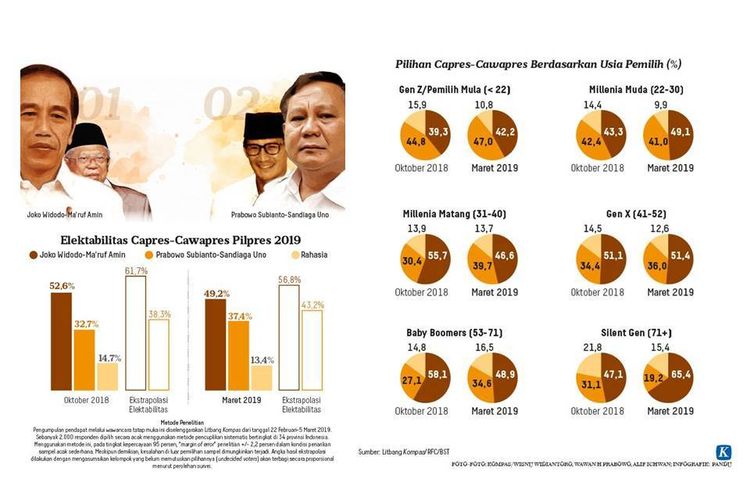 Kesalahan Survei Kompas, Efek Ajinomoto & Logical Fallacy