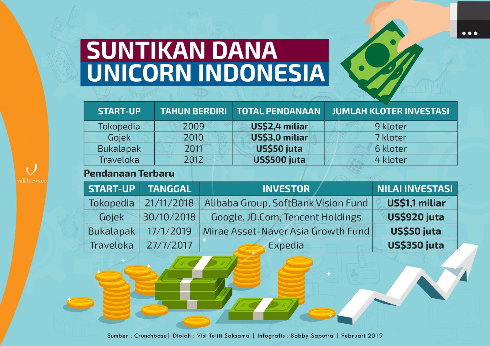 berita_valid1551271534