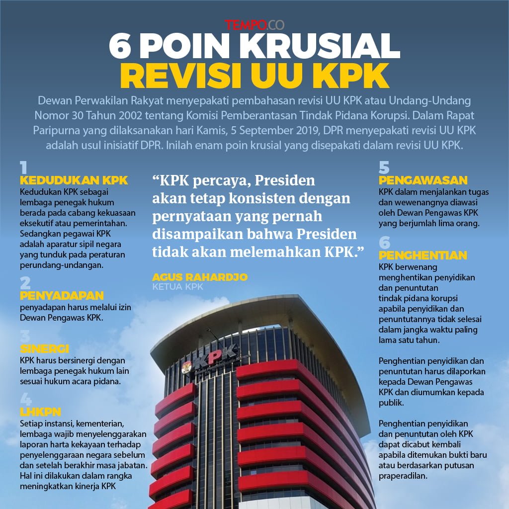 Revisi-UU-KPK
