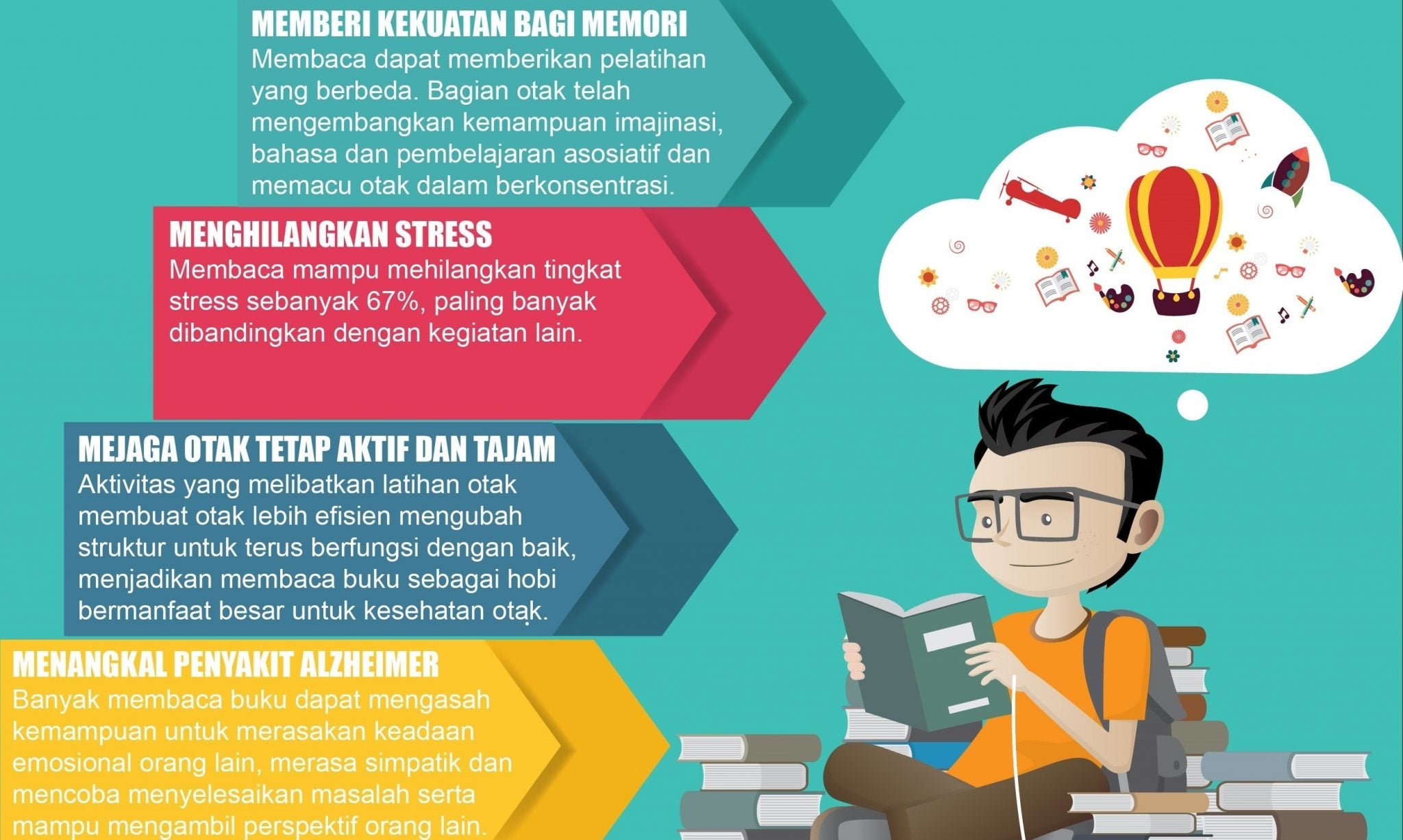 Manfaat-membaca-buku | Konvergensi Majalah MATRA