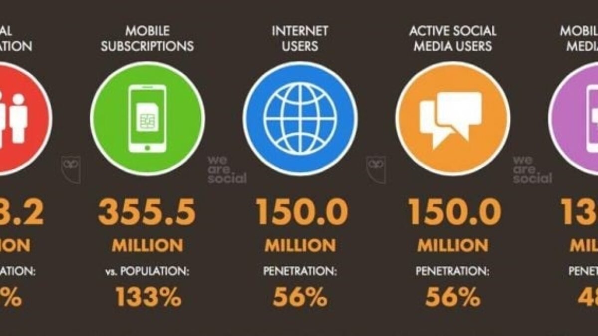 Metrik Kunci untuk Mengukur Reputasi Online