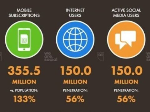 Metrik Kunci untuk Mengukur Reputasi Online Metrik Kunci untuk Mengukur Reputasi Online