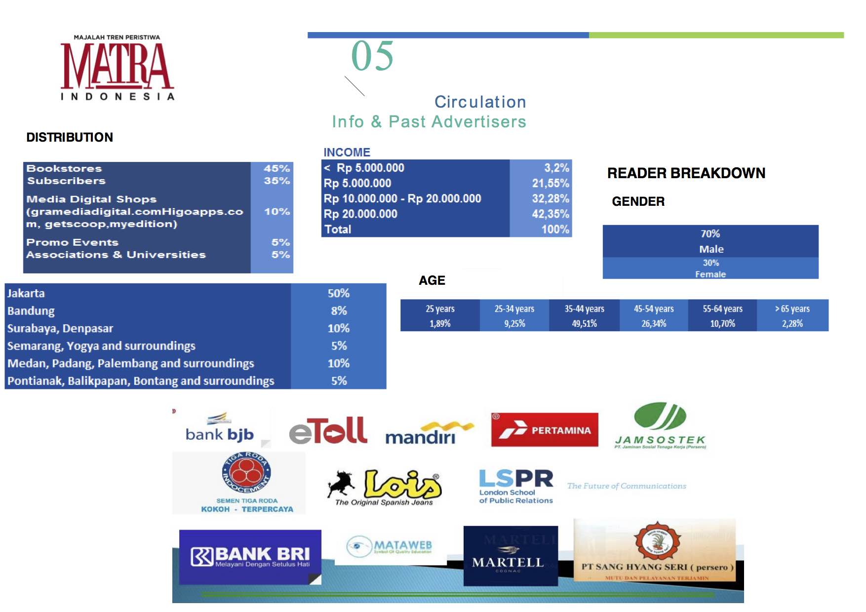 Matra Media Kit 2020- ok-5