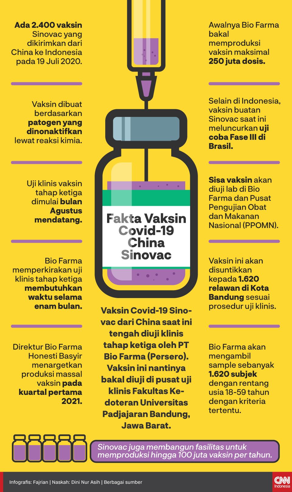 infografis-fakta-vaksin-covid-19-china-sinovac-1