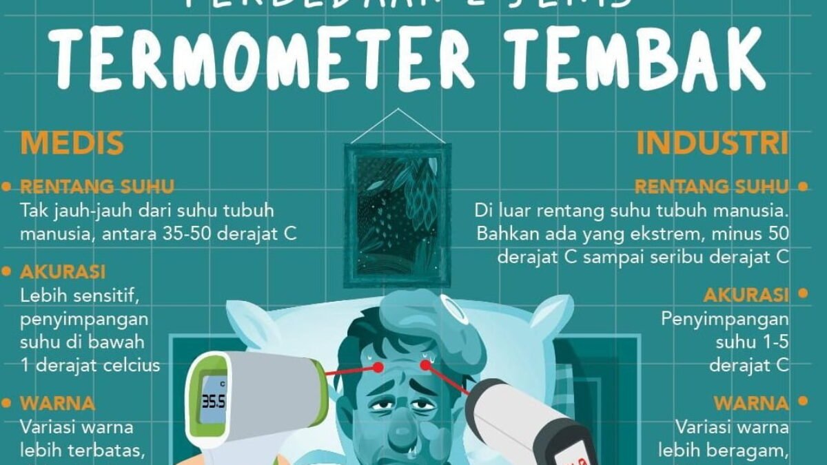Penggunaan Thermal Gun Aman