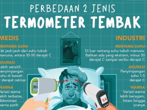 Penggunaan Thermal Gun Aman