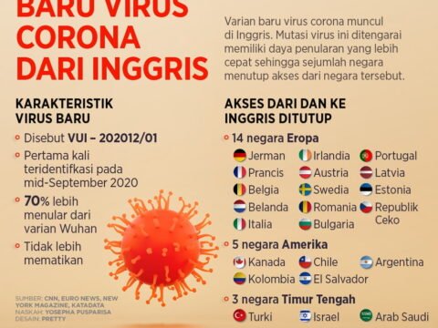 13 Negara Melaporkan Adanya Temuan Varian Baru Virus Corona
