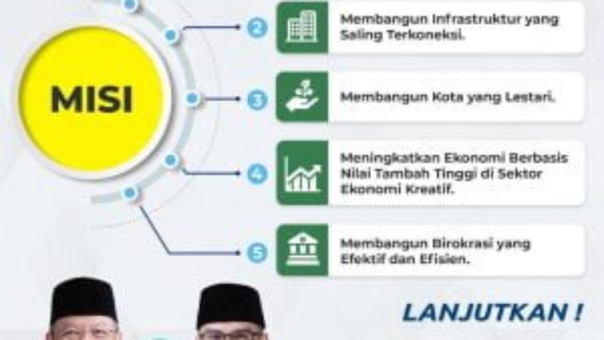 No 3 Diprediksi Menang di Tangsel No 3 Diprediksi Menang di Tangsel