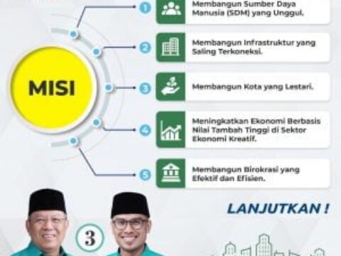 No 3 Diprediksi Menang di Tangsel