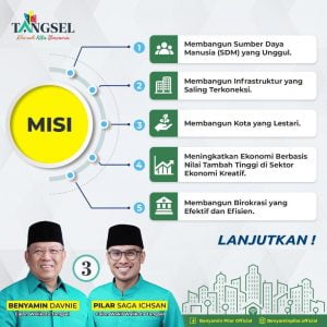 No 3 Diprediksi Menang di Tangsel