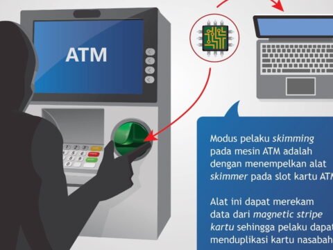 Hati-hati Pelaku Skimming