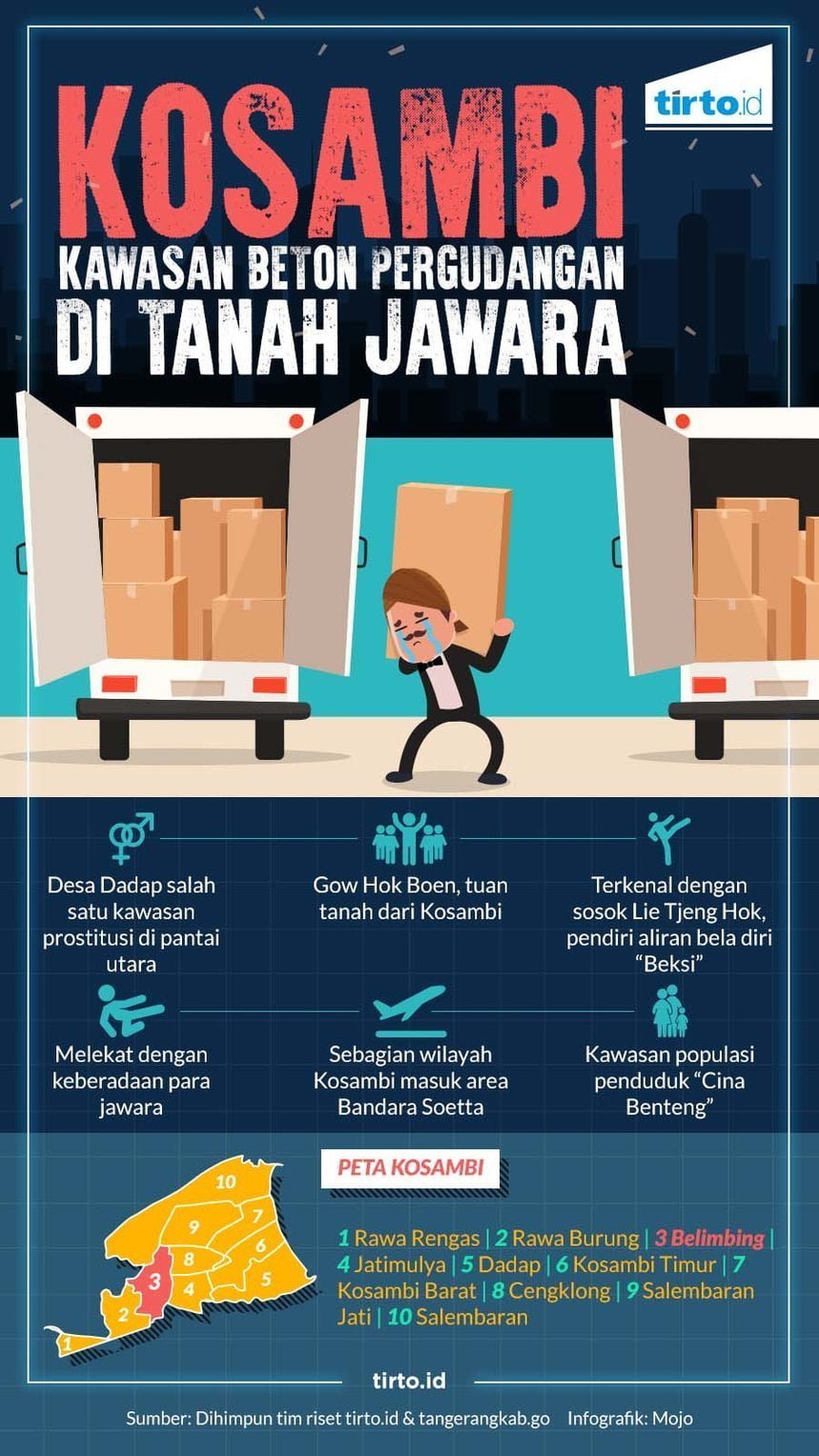 Kosambi-Kawasan-Beton-Pergudangan-di-Tanah-Jawara–INDEPTH–Mojo