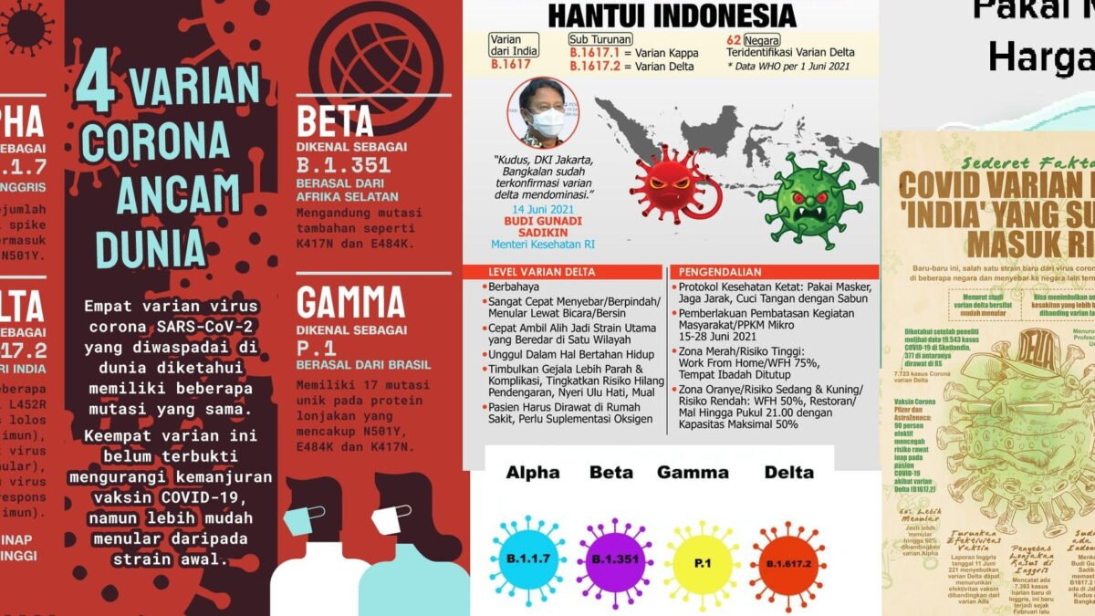 Hasil Riset: AstraZeneca Beri Perlindungan Tinggi ke Varian Delta Hasil Riset: AstraZeneca Beri Perlindungan Tinggi ke Varian Delta