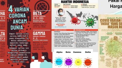 Hasil Riset: AstraZeneca Beri Perlindungan Tinggi ke Varian Delta