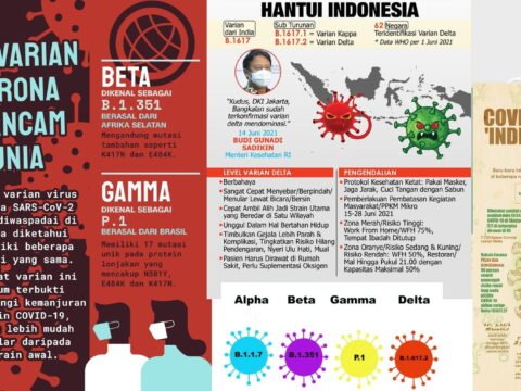 Hasil Riset: AstraZeneca Beri Perlindungan Tinggi ke Varian Delta