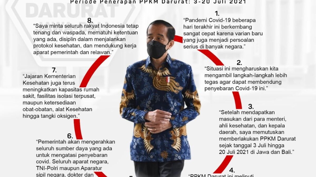 Jokowi Ingatkan Sense Of Crisis’ Di Semua Kementerian/Lembaga Juga Para Pemimpinnya!