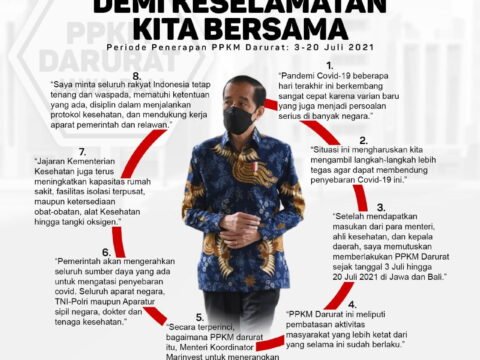 Jokowi Ingatkan Sense Of Crisis’ Di Semua Kementerian/Lembaga Juga Para Pemimpinnya!