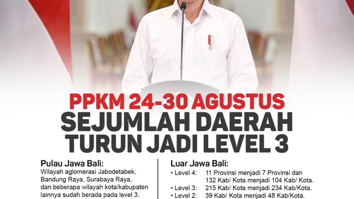 PPKM Jawa Bali, Pemerintah Turunkan Level PPKM di Sejumlah Daerah PPKM Jawa Bali, Pemerintah Turunkan Level PPKM di Sejumlah Daerah