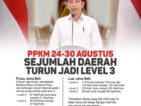 PPKM Jawa Bali, Pemerintah Turunkan Level PPKM di Sejumlah Daerah