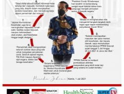 Jajak Pendapat (Polling) Penanganan Pandemi Covid-19 Lembaga Filantropi di Indonesia