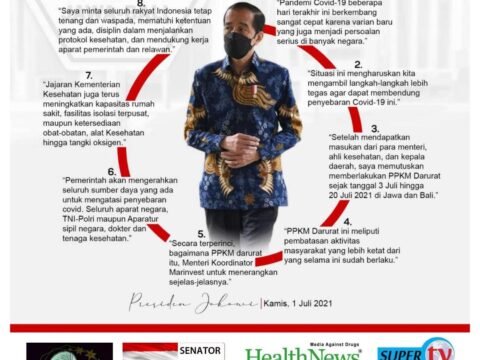 Jajak Pendapat (Polling) Penanganan Pandemi Covid-19 Lembaga Filantropi di Indonesia