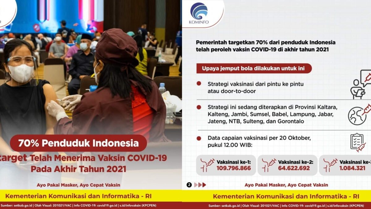 Pesan Presiden Untuk Kita, 70 Persen Penduduk Indonesia Harus Sudah Divaksin