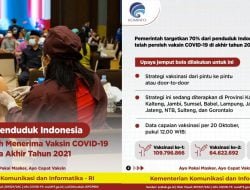 Pesan Presiden Untuk Kita, 70 Persen Penduduk Indonesia Harus Sudah Divaksin