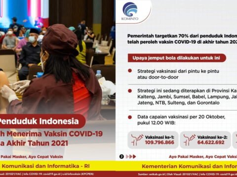 Pesan Presiden Untuk Kita, 70 Persen Penduduk Indonesia Harus Sudah Divaksin