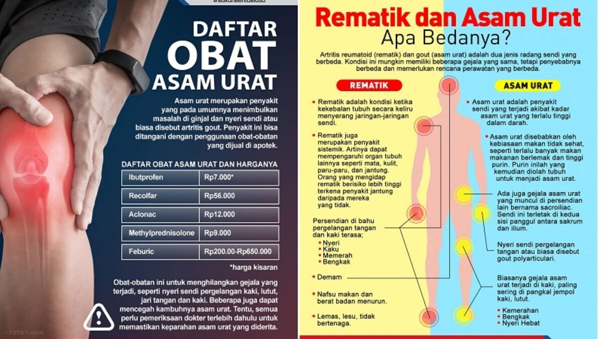 Buah Untuk Atasi Asam Urat, Klik ini