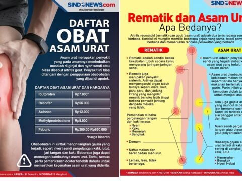 Buah Untuk Atasi Asam Urat, Klik ini