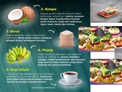Jenis Makanan Ini Sering Jadi Syarat Sesajen, Ini Maknanya