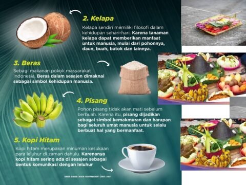 Jenis Makanan Ini Sering Jadi Syarat Sesajen, Ini Maknanya
