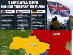 Sanksi Individu dan Perusahaan Rusia Dicabut Inggris dan Negara Barat