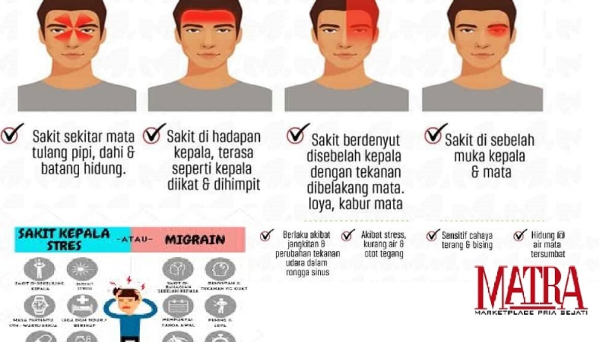 Perang Melawan Nyeri Sakit Kepala, Ini Caranya Perang Melawan Nyeri Sakit Kepala, Ini Caranya