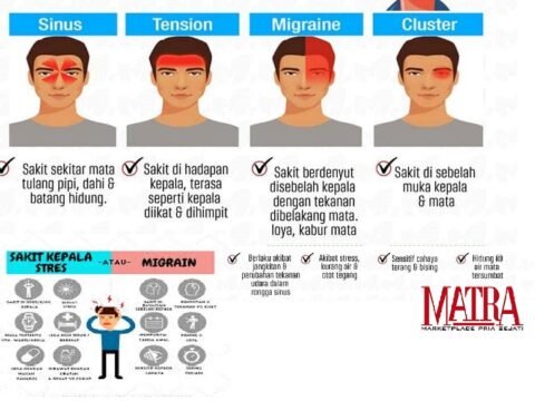 Perang Melawan Nyeri Sakit Kepala, Ini Caranya Perang Melawan Nyeri Sakit Kepala, Ini Caranya
