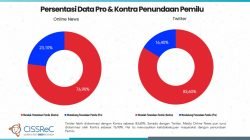 Data