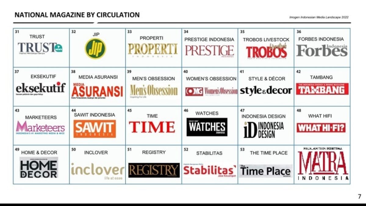 MEDIA LANDSCAPE 2022 INDONESIA, klik ini MEDIA LANDSCAPE 2022 INDONESIA, klik ini