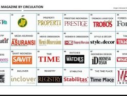MEDIA LANDSCAPE 2022 INDONESIA, klik ini