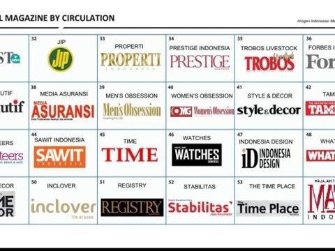 MEDIA LANDSCAPE 2022 INDONESIA, klik ini