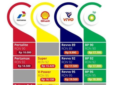 Daftar Lengkap Harga BBM Terbaru