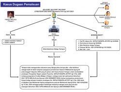 Freddy Widjaja Apresiasi Polri Gelar Perkara Khusus Keluarga Pemilik Sinarmas