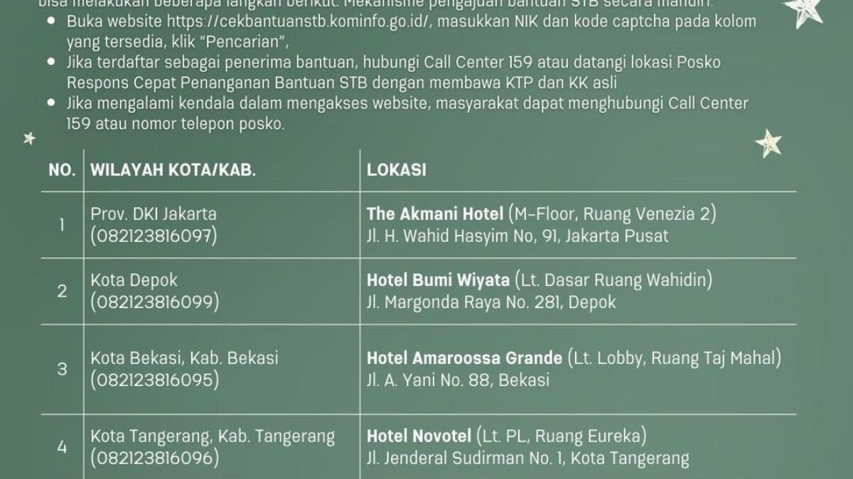 Set Top Box Gratis, Silahkan Hubungi Posko Bantuan STB Rumah Tangga Miskin Ini Set Top Box Gratis, Silahkan Hubungi Posko Bantuan STB Rumah Tangga Miskin Ini