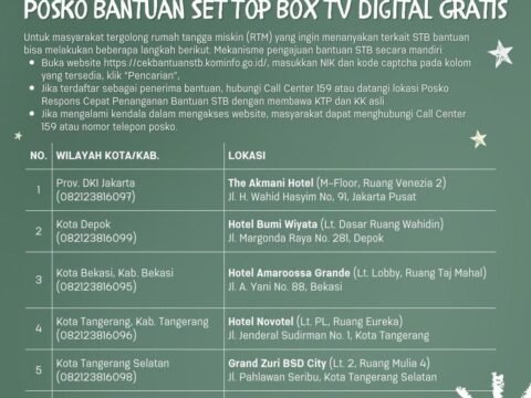 Set Top Box Gratis, Silahkan Hubungi Posko Bantuan STB Rumah Tangga Miskin Ini