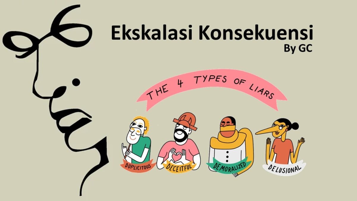 Ekskalasi Konsekuensi Source: Hacking Your Mind Book By Galatia Chandra Ekskalasi Konsekuensi Source: Hacking Your Mind Book By Galatia Chandra