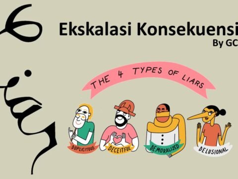 Ekskalasi Konsekuensi Source: Hacking Your Mind Book By Galatia Chandra
