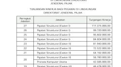 Tunjangan Besar PNS